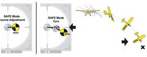 Illustration comparing Beginner SAFE mode course adjustment and turn controls with conventional airplane steering and a spiral dive.